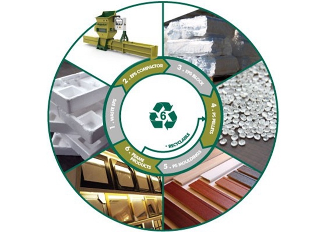 diagrama de ciclo del reciclaje de aislapol