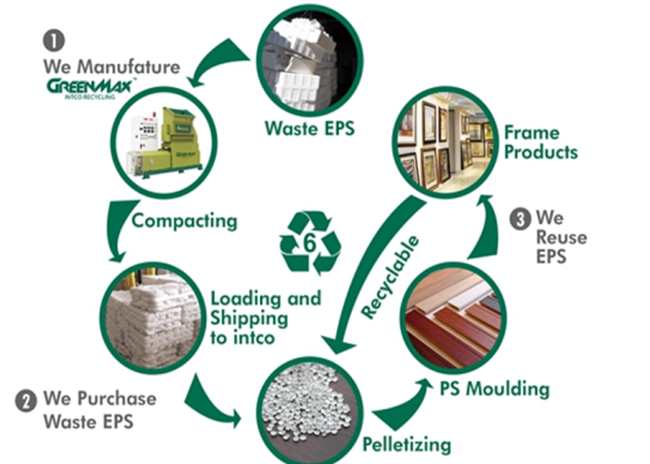 proceso-circular-de-reciclaje-de-unicel