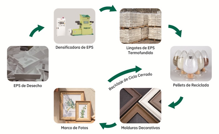Poliestireno Reciclado: de Residuo a Material de Construcción de Alto Valor